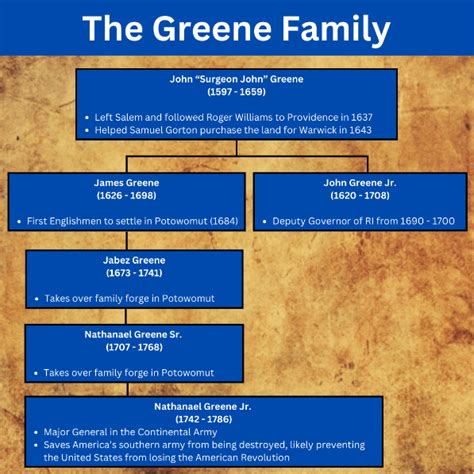 green family tree|Iba pa.